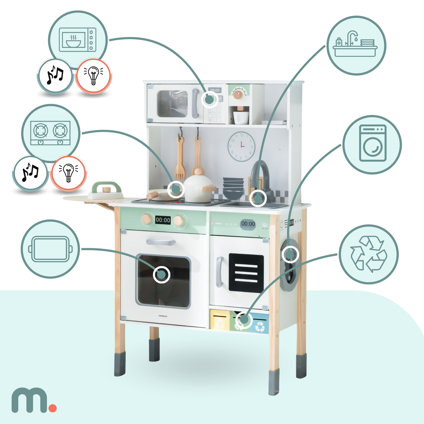 Interaktyvi virtuvė su skalbimo mašina, indaplove ir kreida